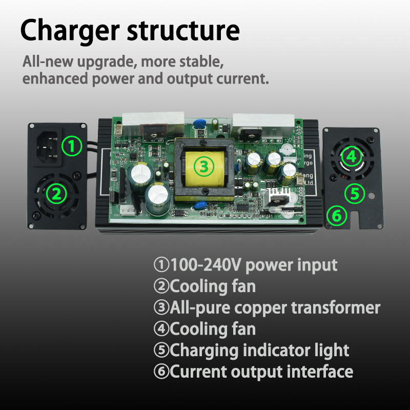 Chargeur LiFepo4 3.65V 10A 7.3 - 84V 20A Smart Charger avis et prix