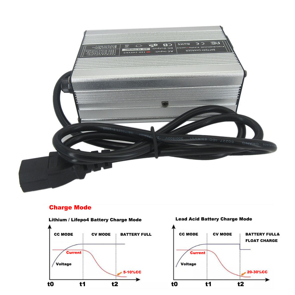 Chargeur rapide Li-ion 84V 4A  - 84V 20A Smart Charger avis et prix
